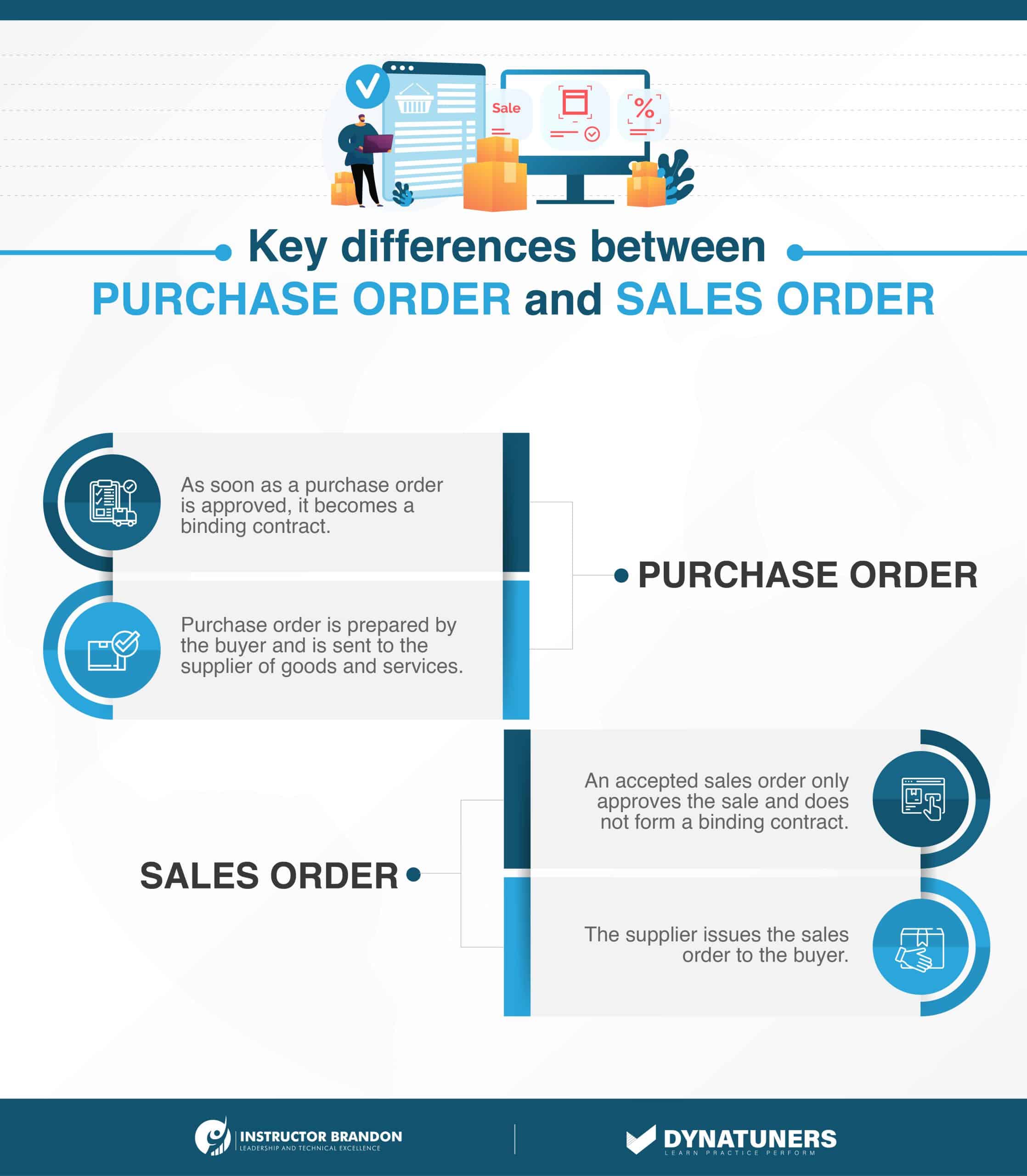 purchase order and sales order differences