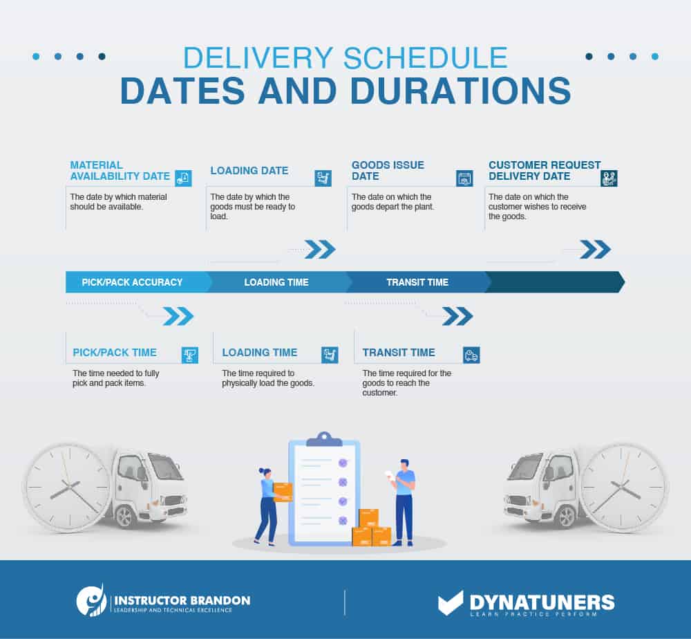 delivery schedules dates and durations