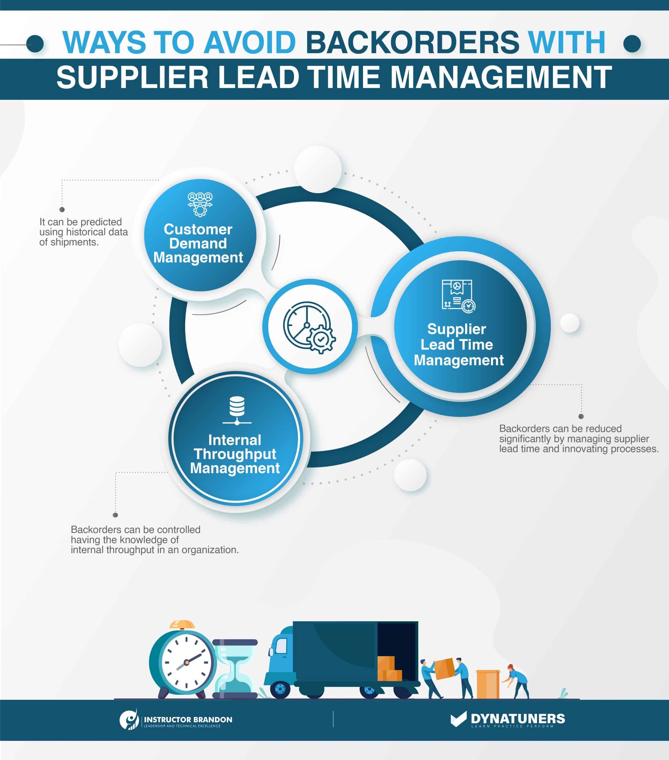 ways to avoid backorders with supplier lead time management