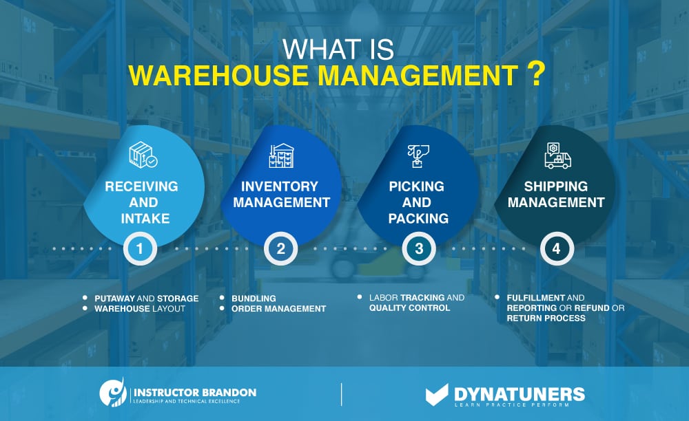 backorders and warehouse management