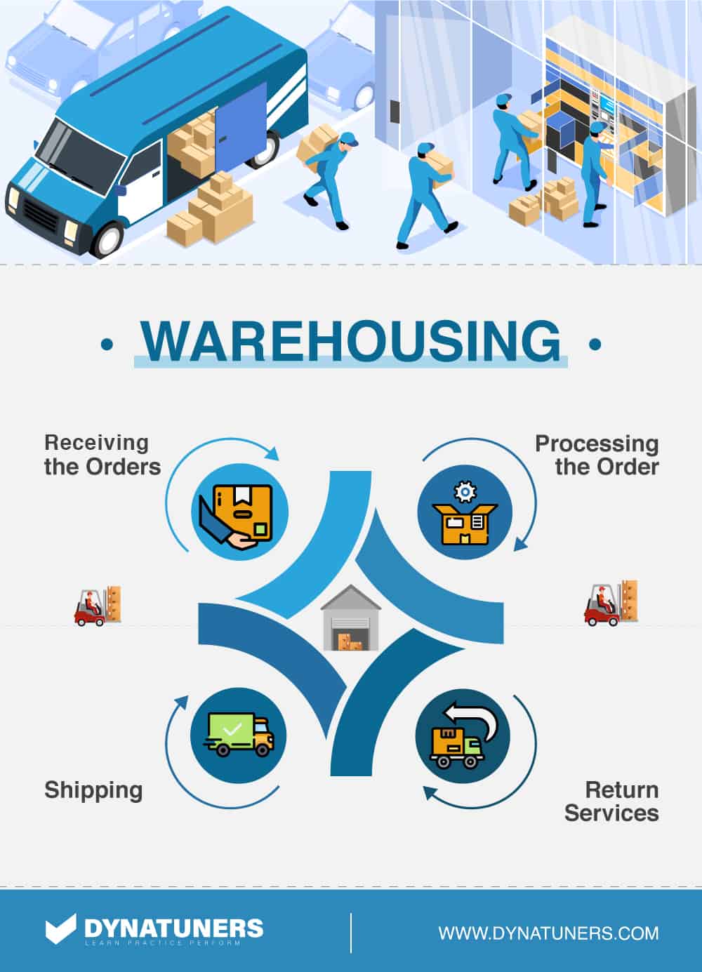 warehousing and work templates