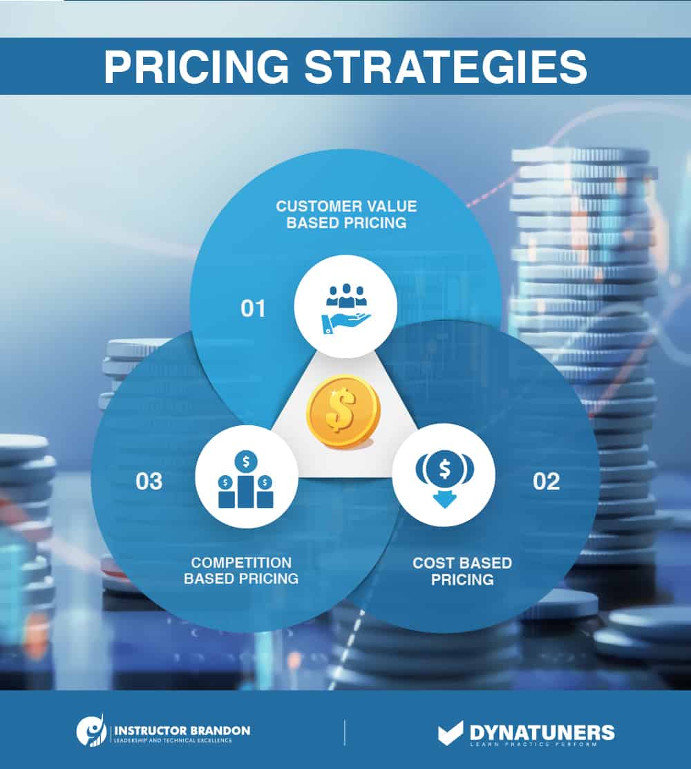 pricing strategies