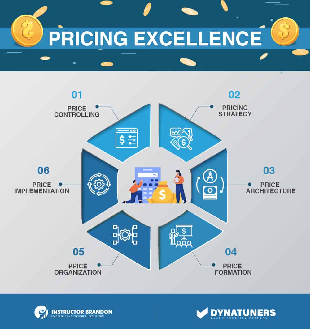 pricing excellence