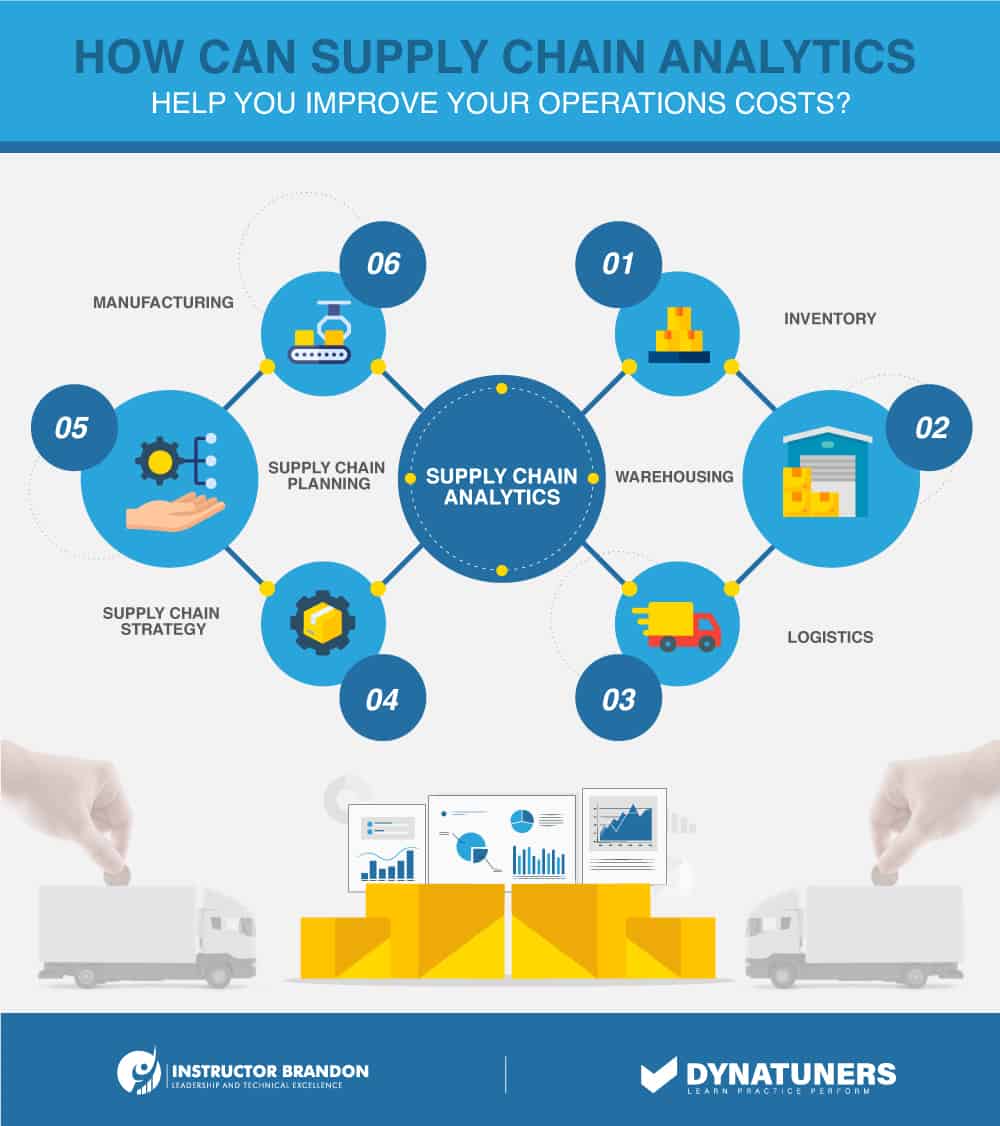 how to improve sales with pricing strategies?