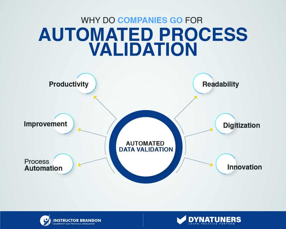 automated data validation process