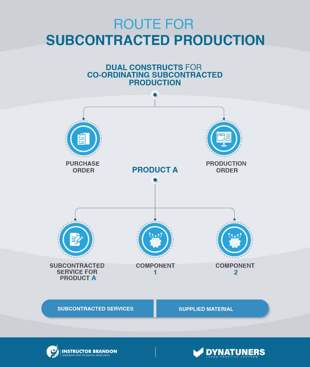 subcontracting production flow chart