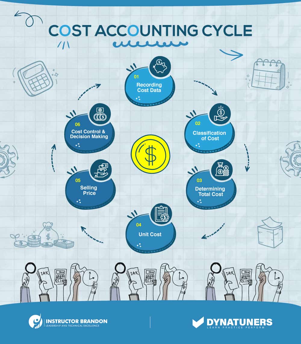cost distribution in cost accounting cycle