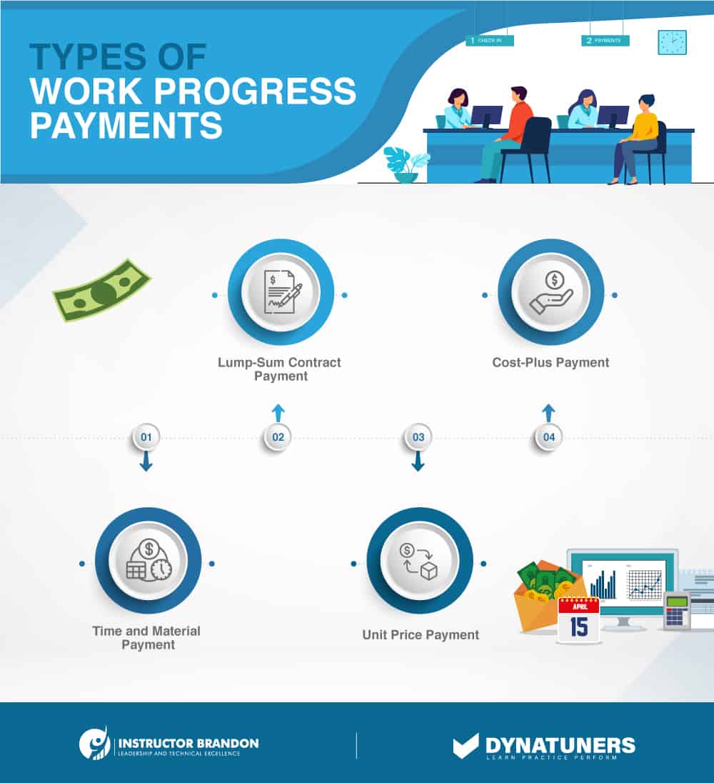 types of work progress billing payments