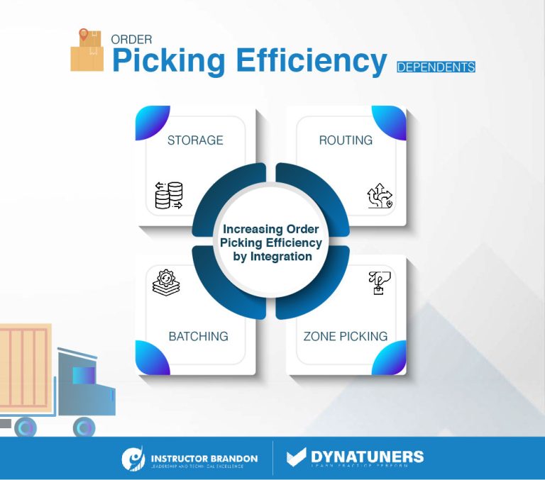 Transform Warehouse Operations with Cluster Picking in D365