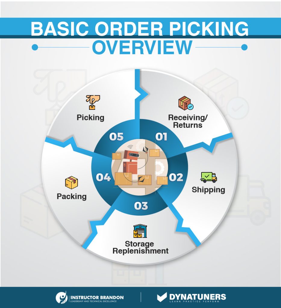 Transform Warehouse Operations with Cluster Picking in D365