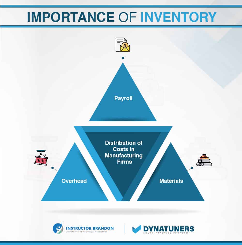 inventory management importance
