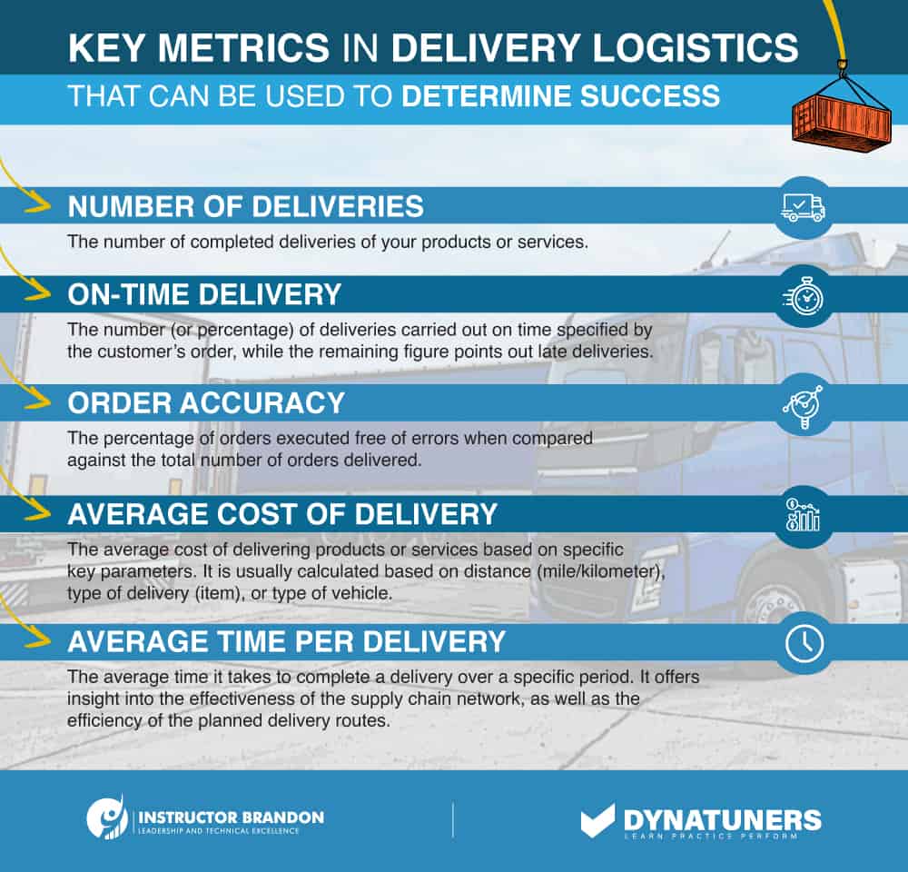 delivery logistics and inventory management