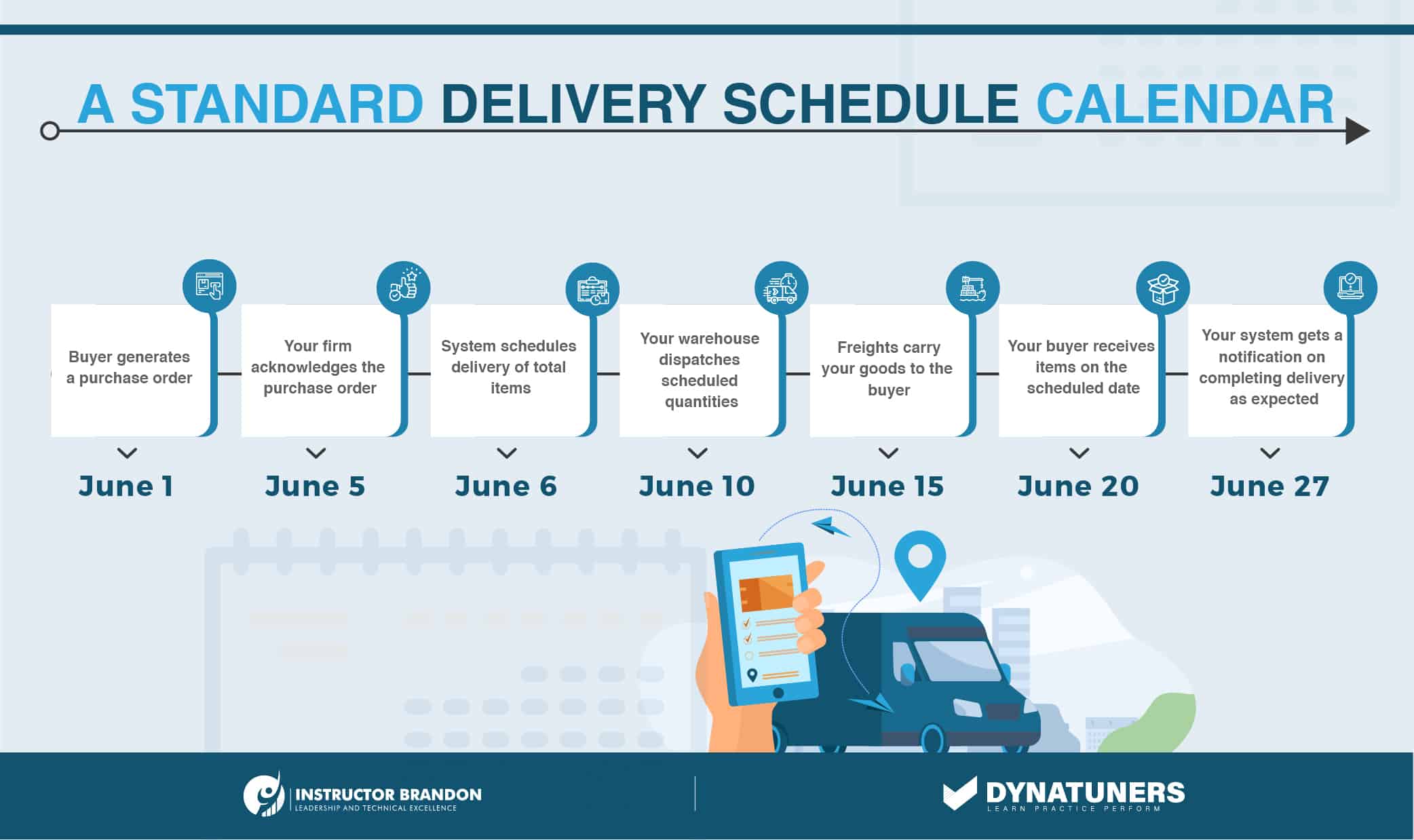 standard delivery schedule calendar