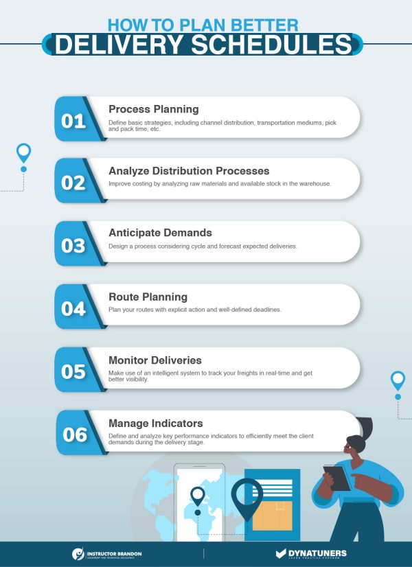 Handle Multiple Delivery Schedules for a Single Order Line