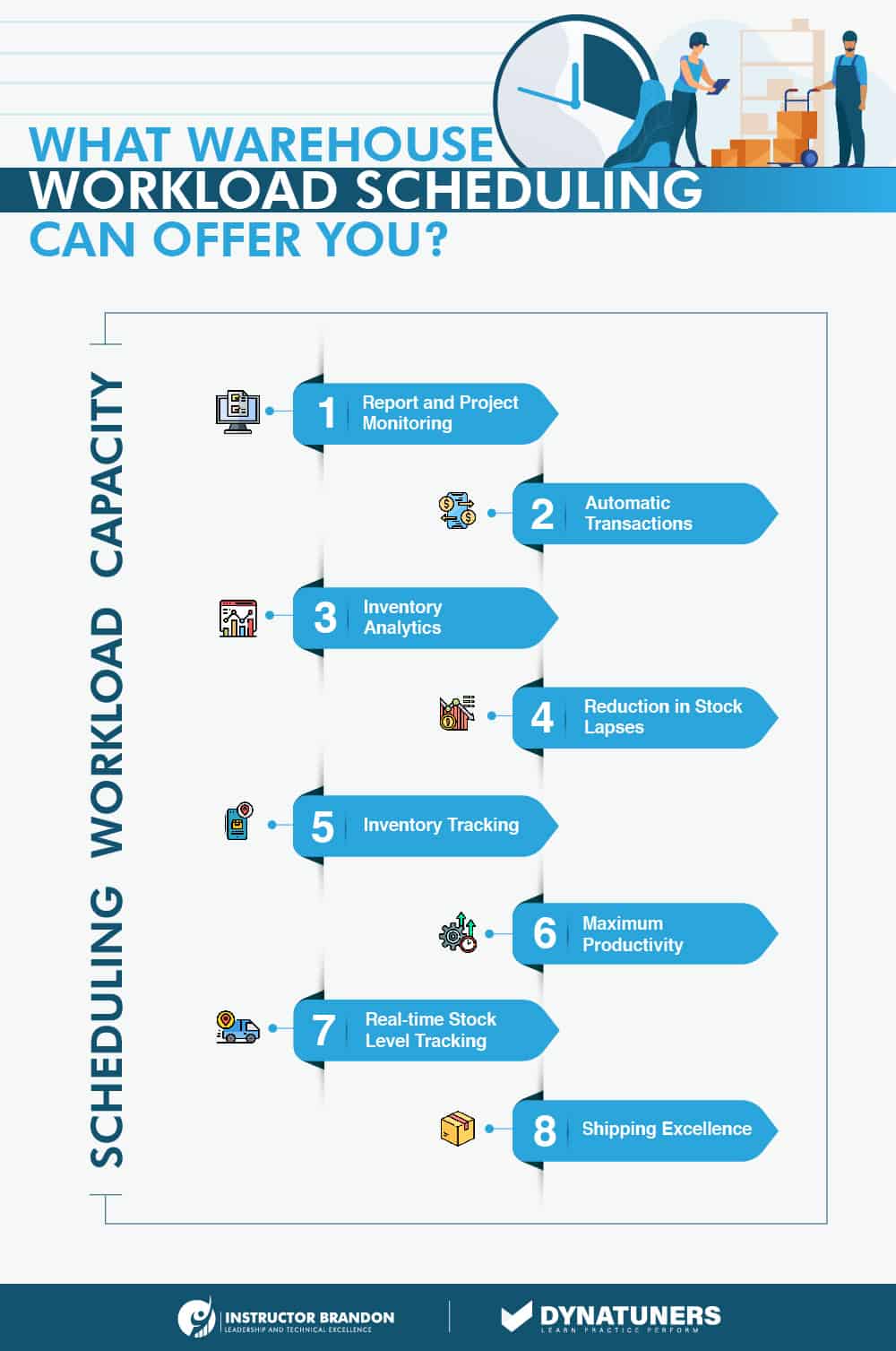 warehouse workload capacity scheduling