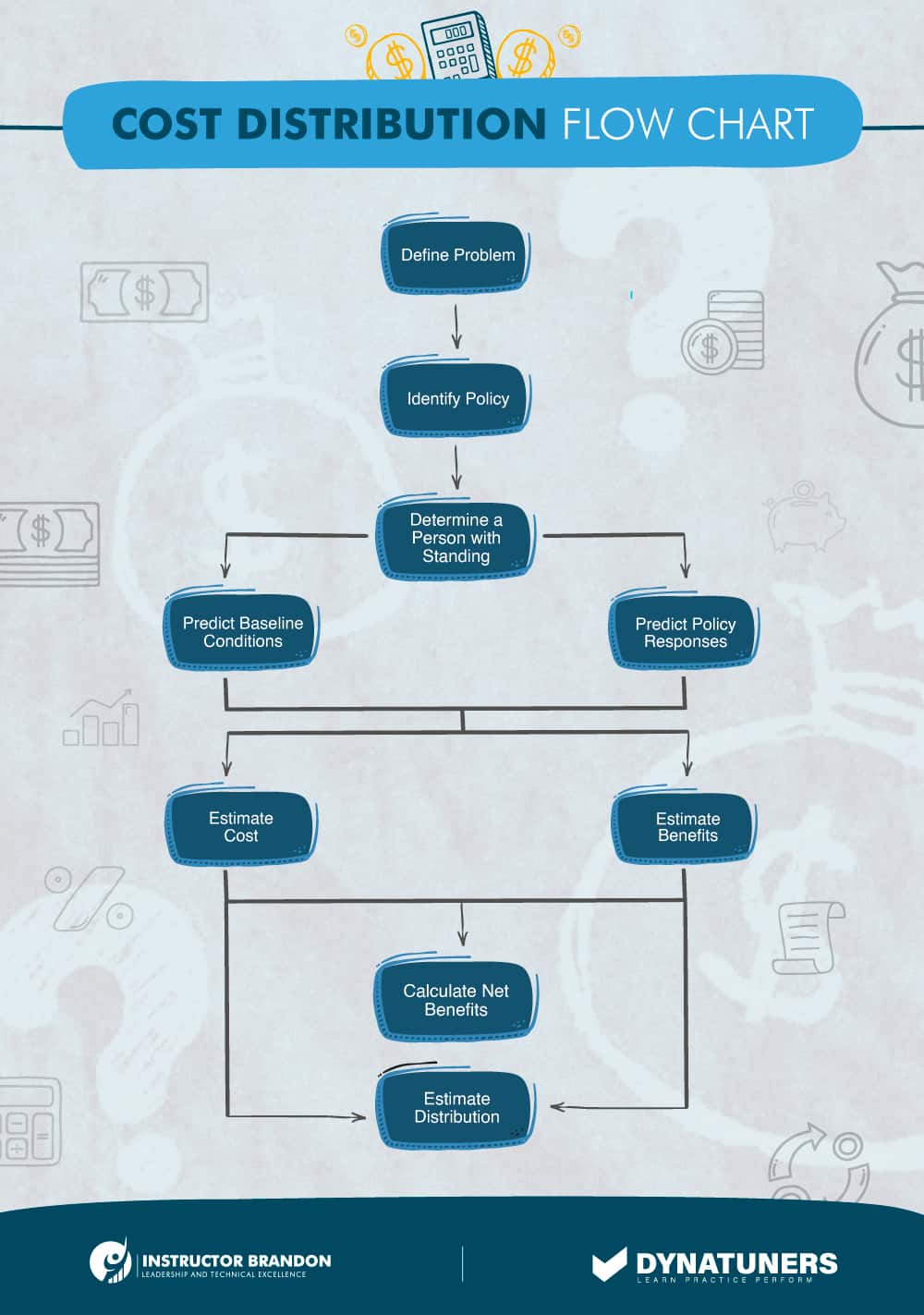 cost distribution flow chart