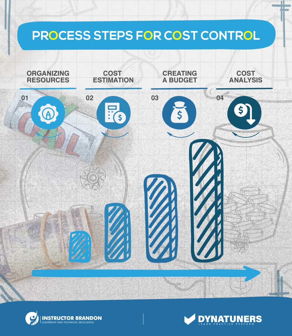 process steps for cost control and cost distribution