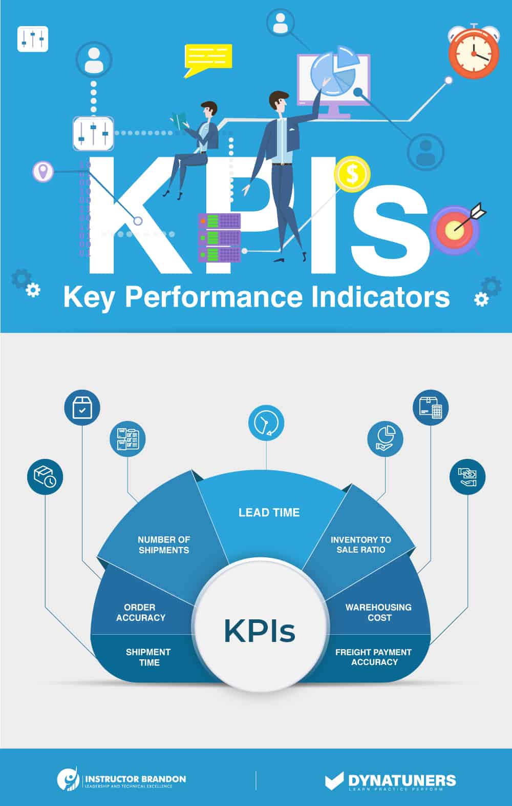 KPIs and load planning workbench in dynamics 365 SC