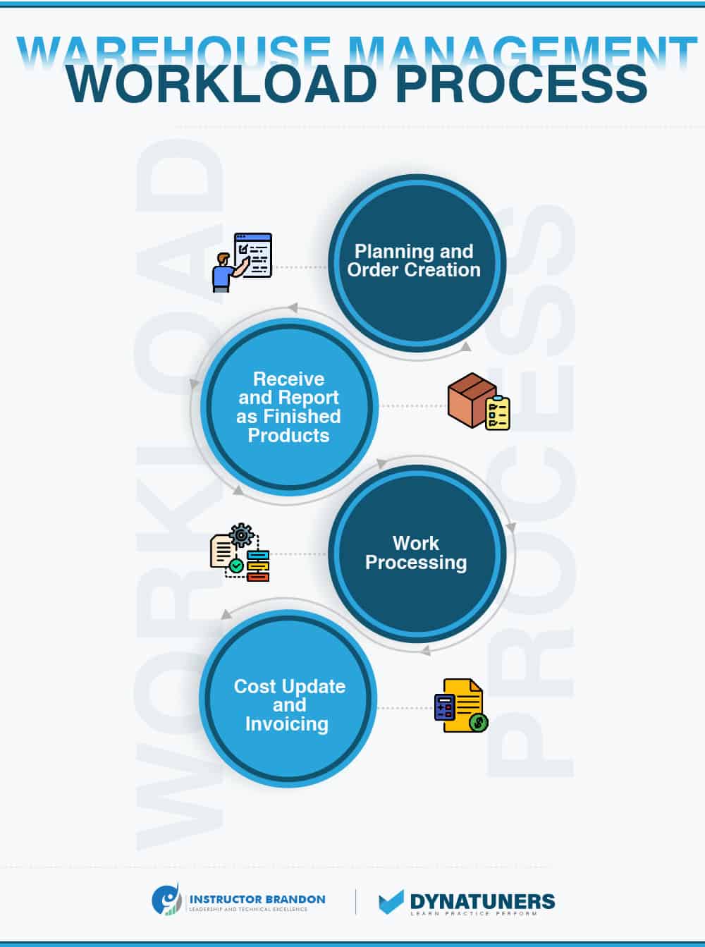 warehouse management outbound workload visualization