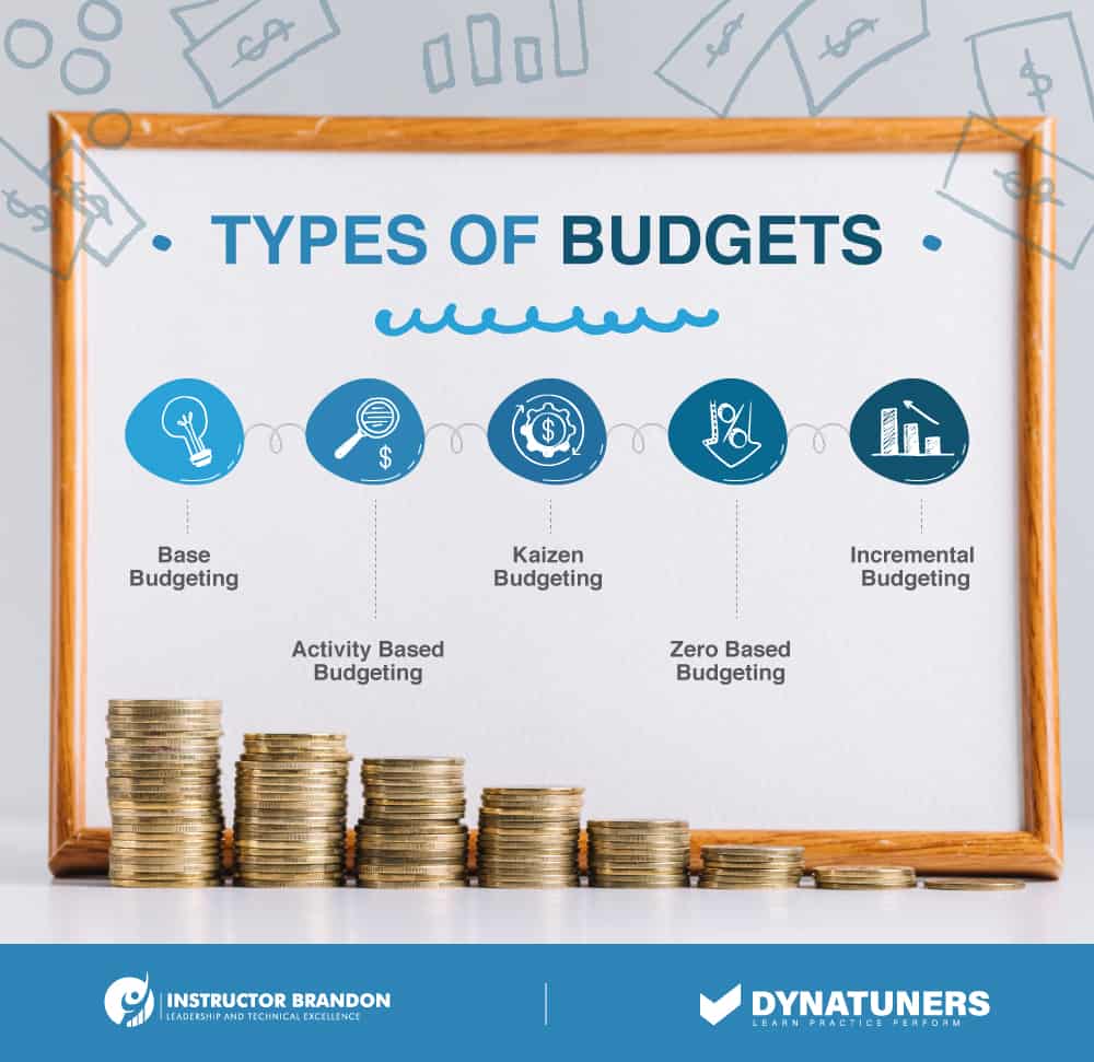 types of budgets and pricing constraints
