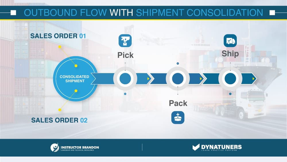outbound flow without shipment consolidation