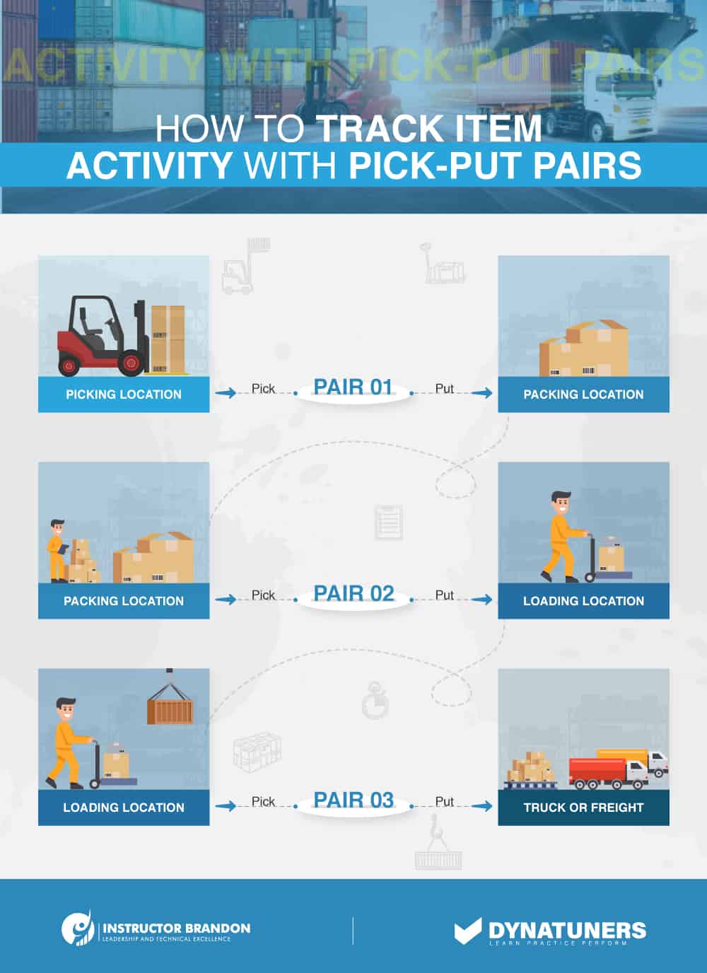 how to track shipment consolidation