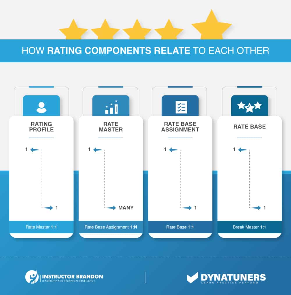 transportation management system rating