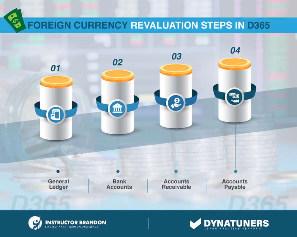 foreign currency revaluation steps in d365