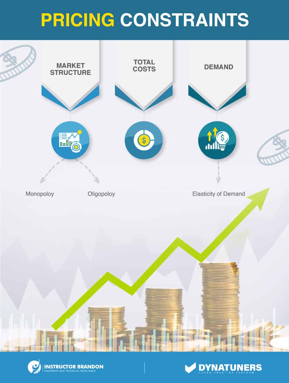 pricing constraints