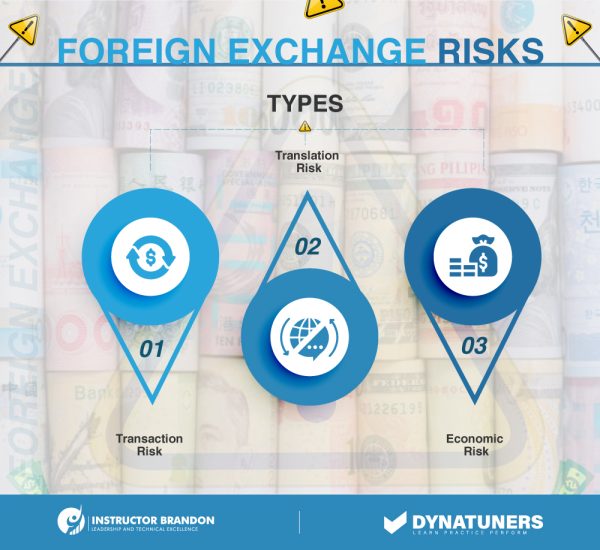 Transaction risks in foreign currency revaluation in d365