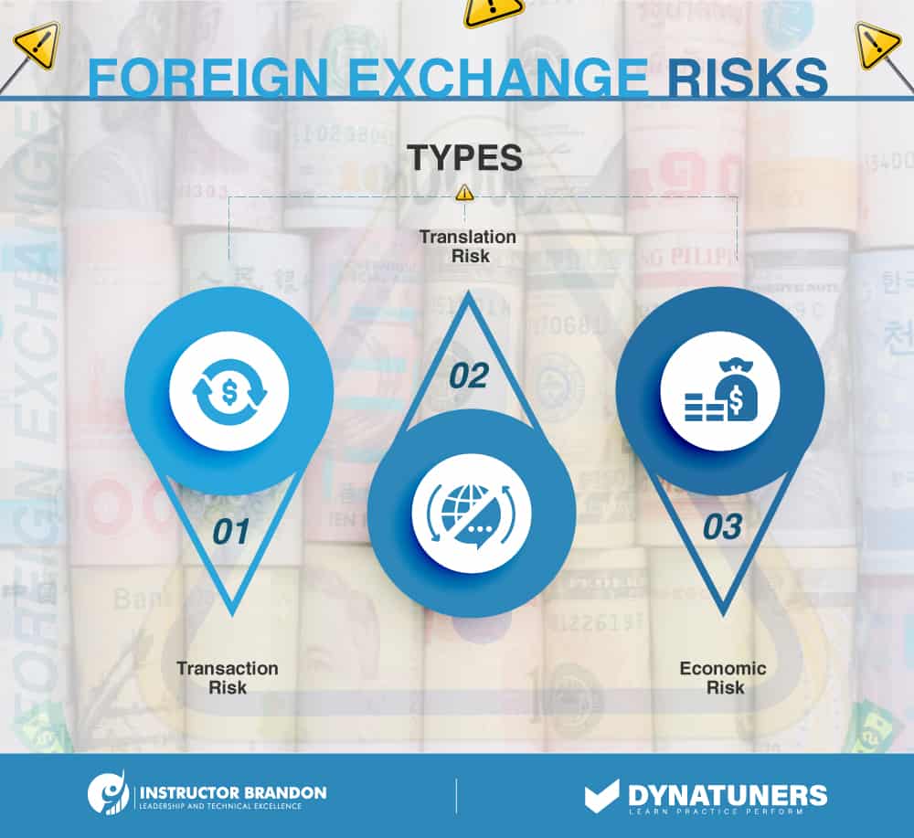 foreign currency revaluation and risks