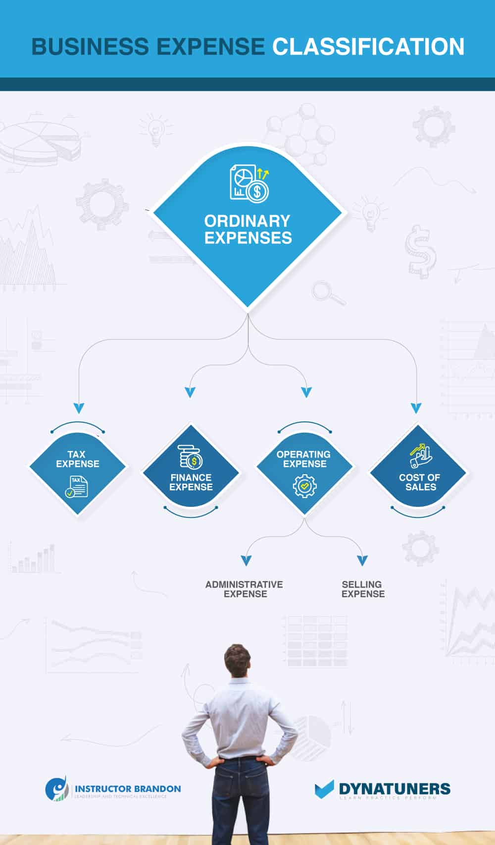 business expense classification with expense reports