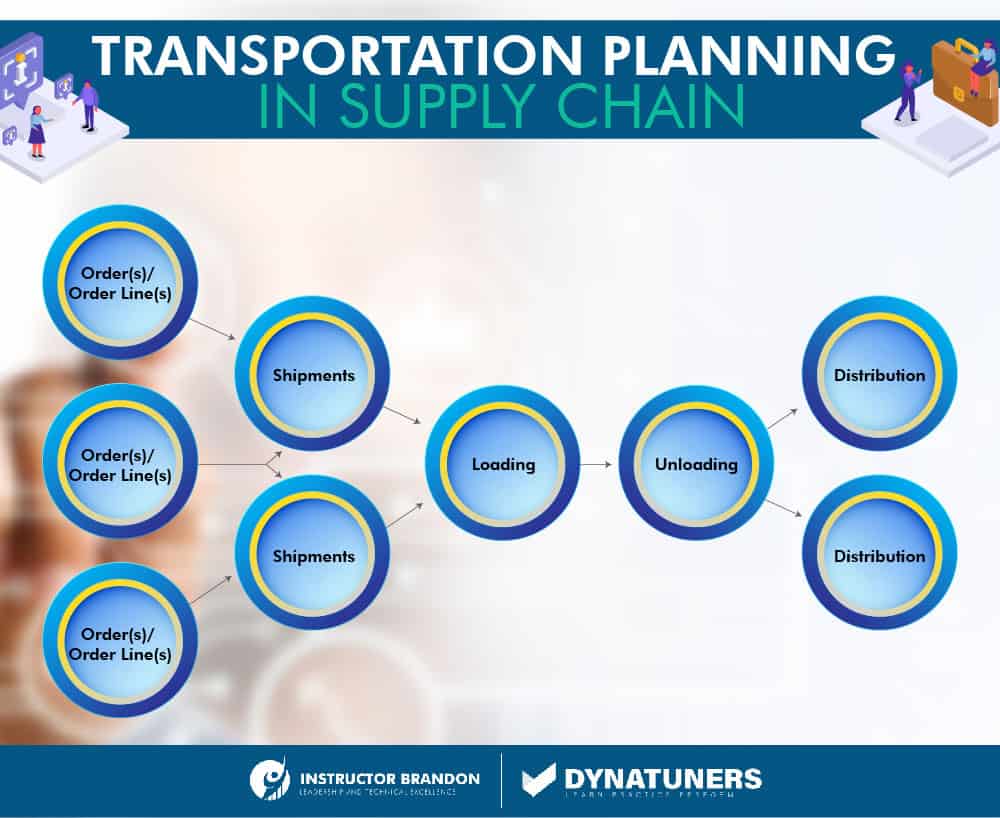 transportation management planning