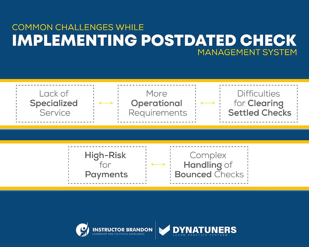 implementing postdated checks