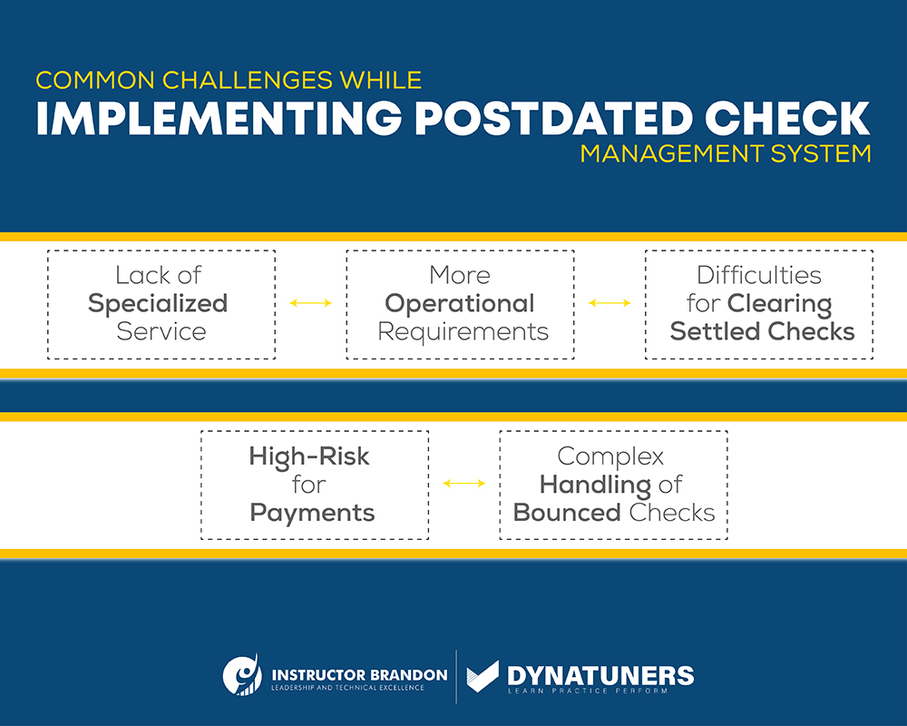 Post Dated Check - Meaning, Rules, Sample, Example