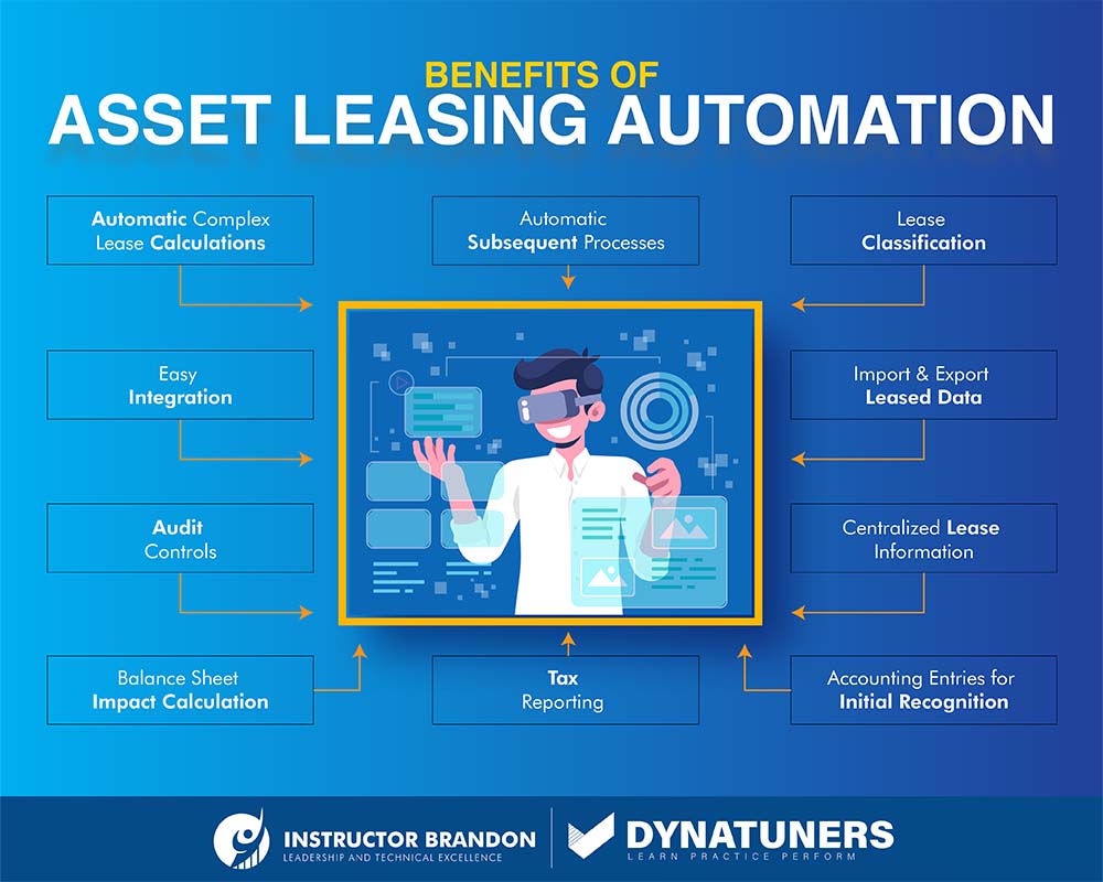 benefits of asset leasing automation