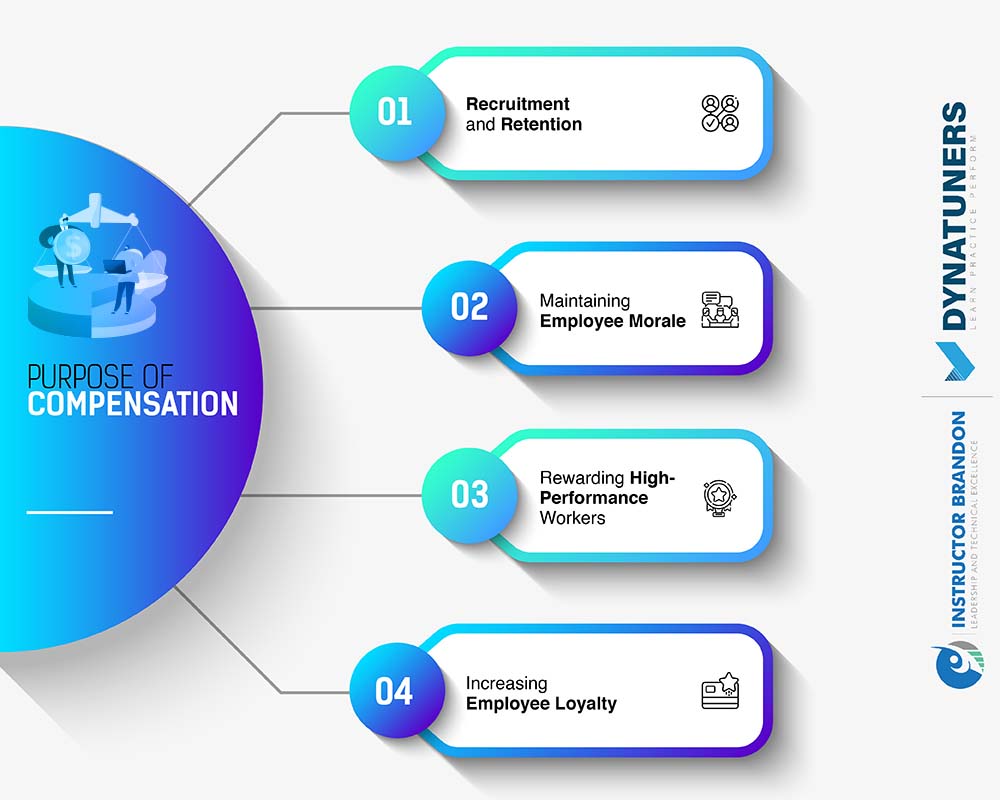 compensation plans infographics