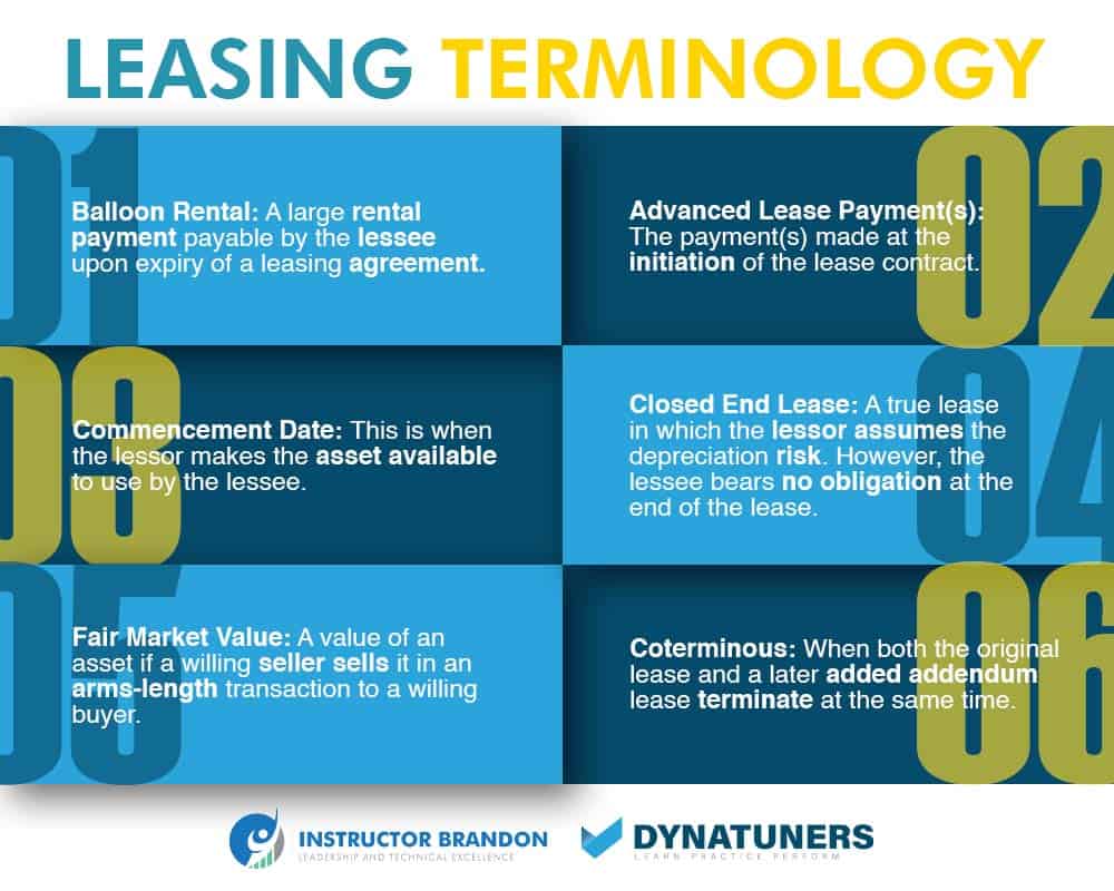 asset leasing terminology