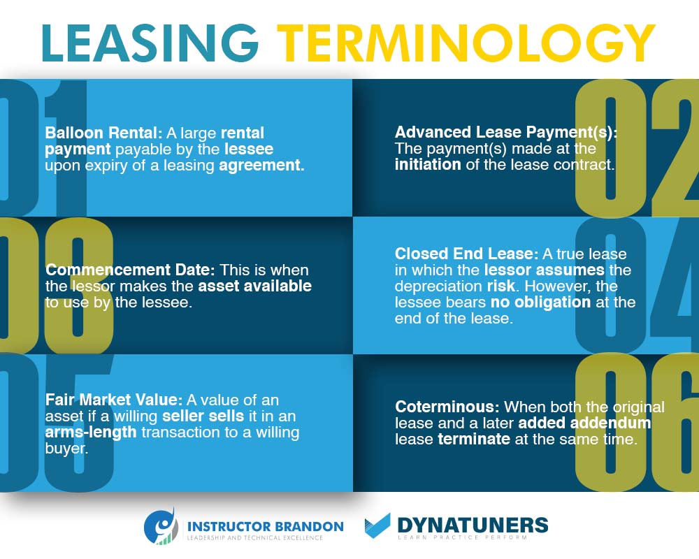 asset leasing terminology