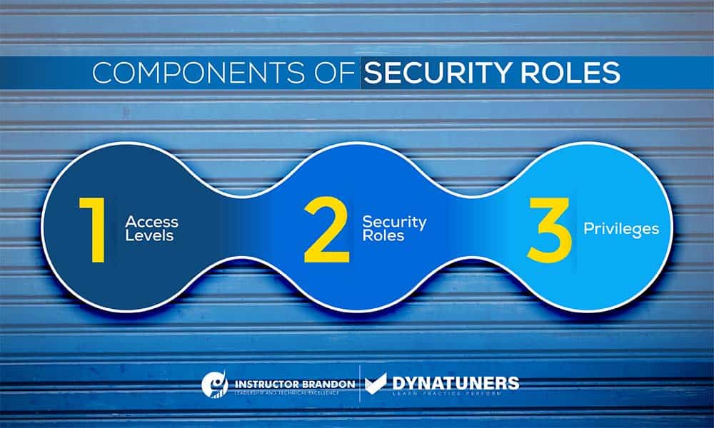 components of security roles