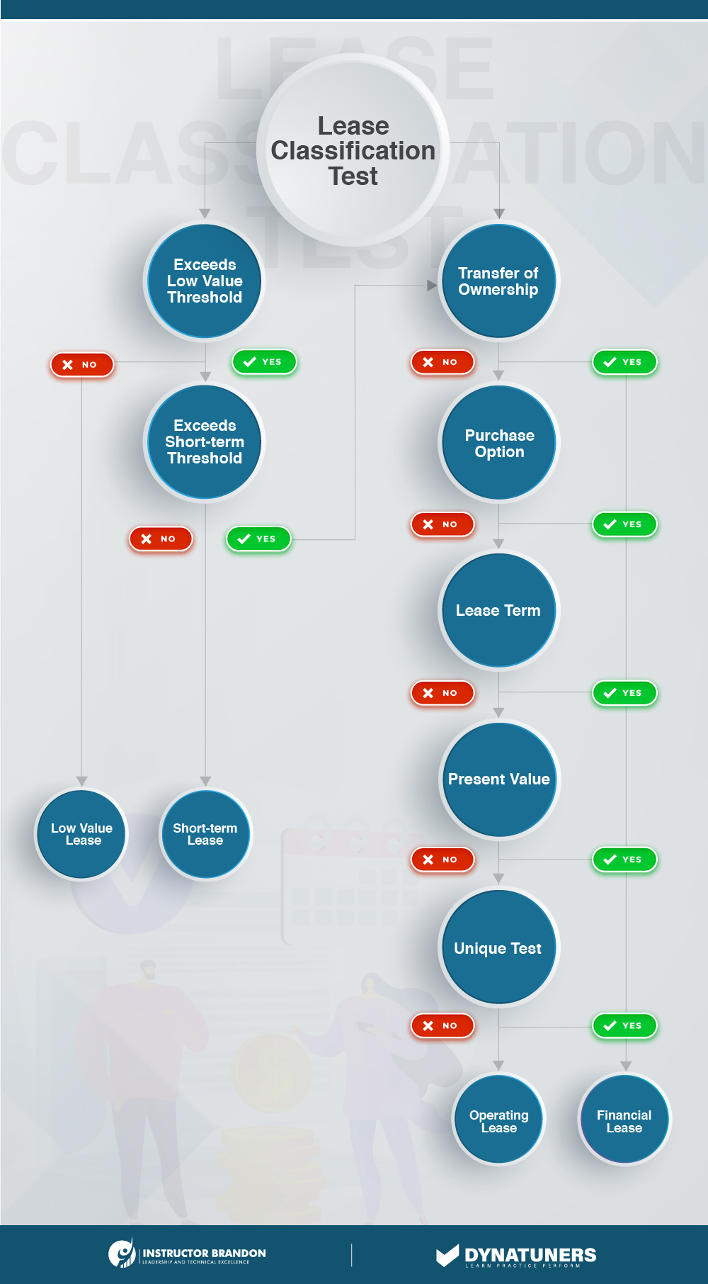 asset leasing fact chart