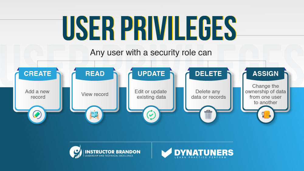 security roles fact chart