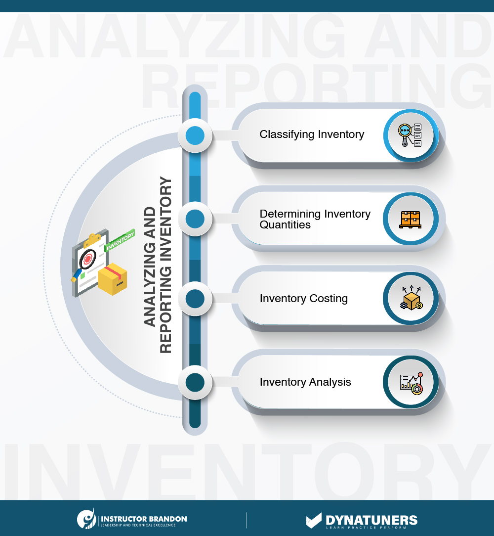 analyzing and reporting inventory