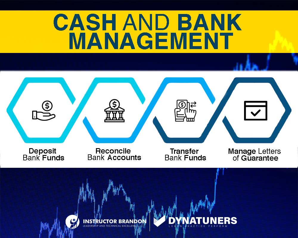 letters of credit: cash and bank management