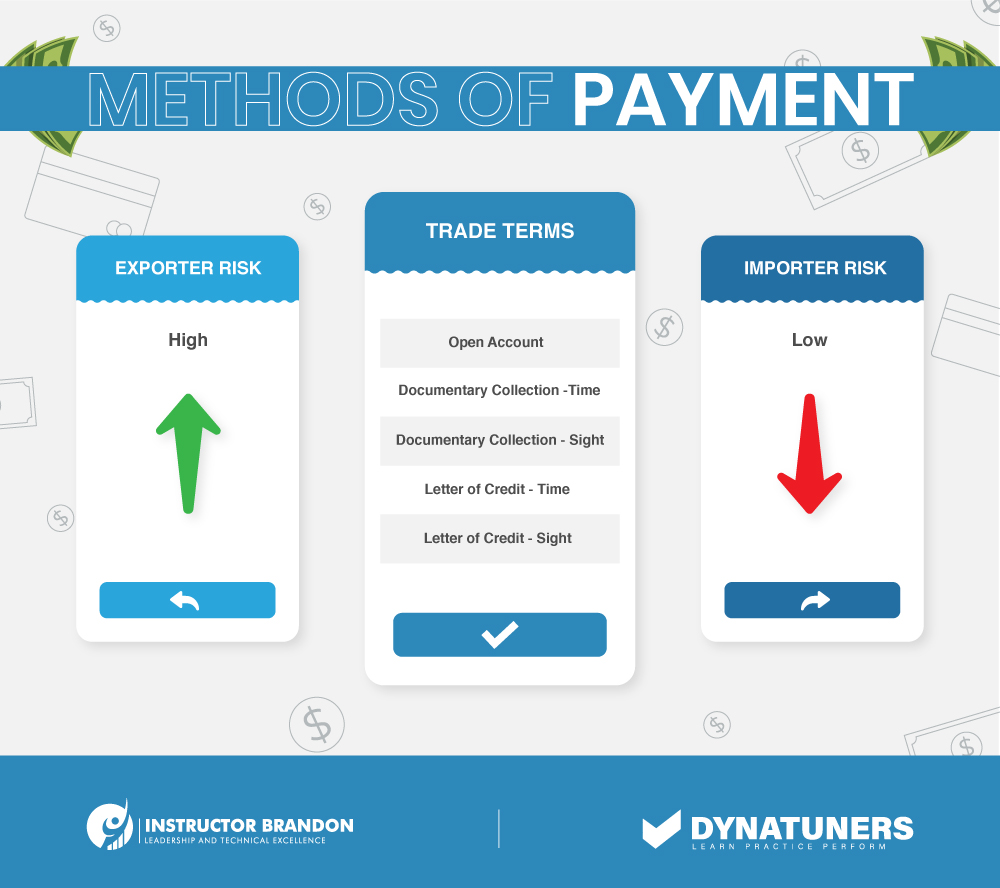 methods of payment: letters of credit