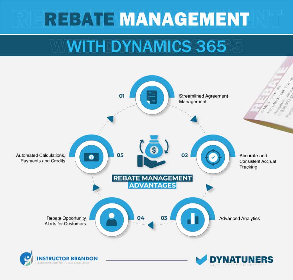 rebate management with dynamics 365
