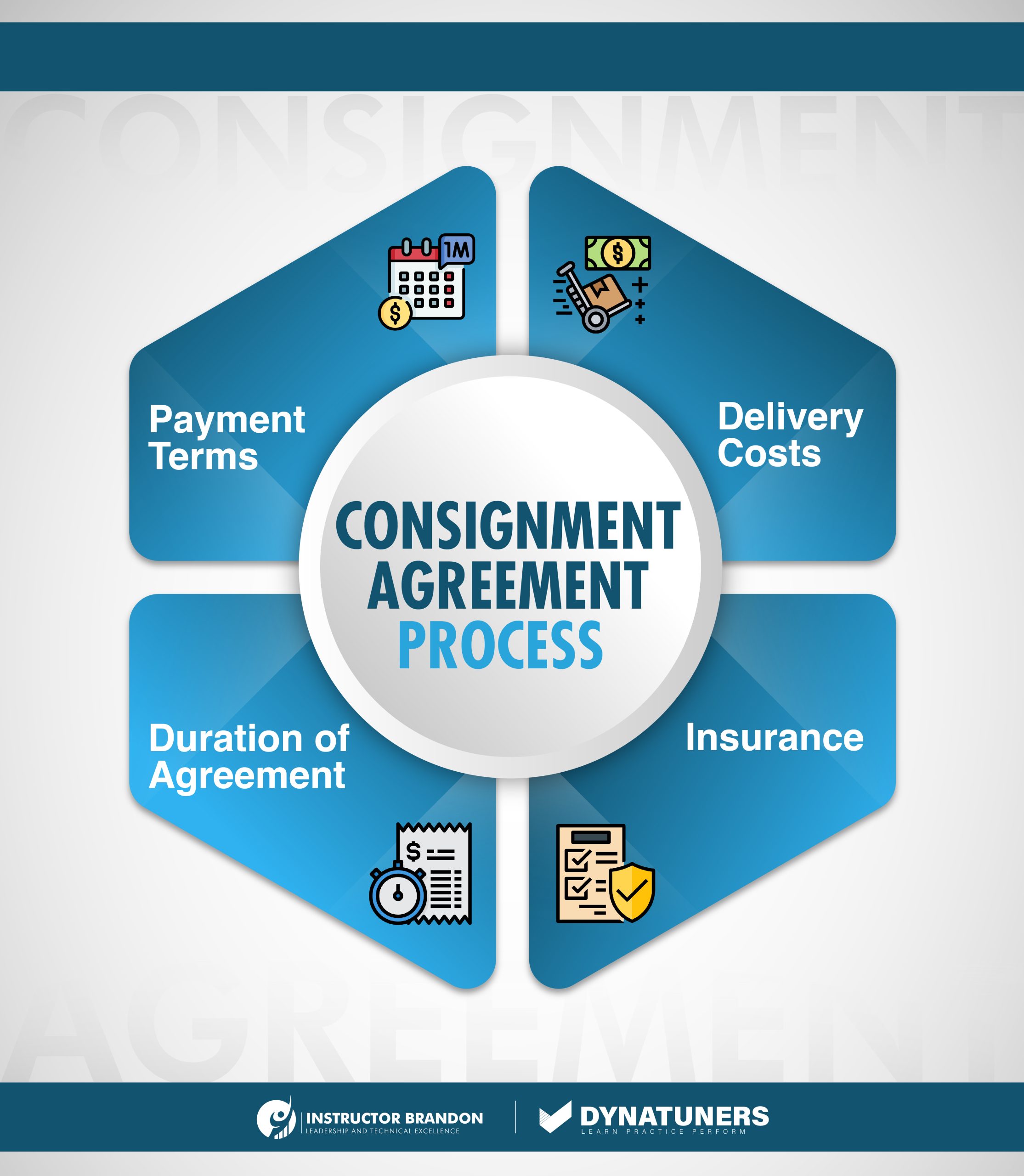 consignment inventory process