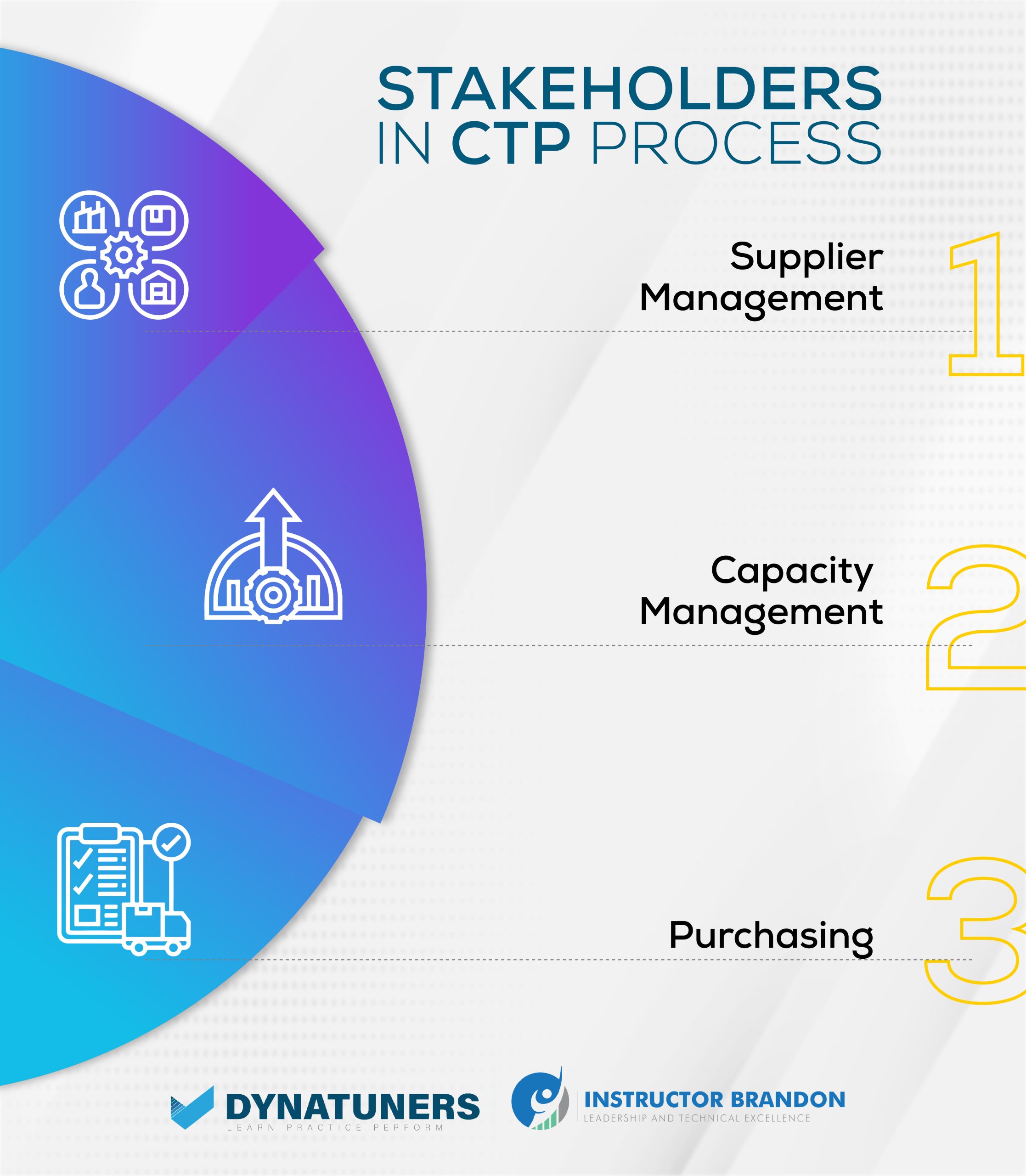 stakeholders in CTP process