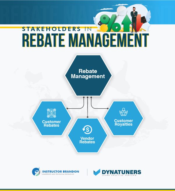 Trading Program Rebate Management