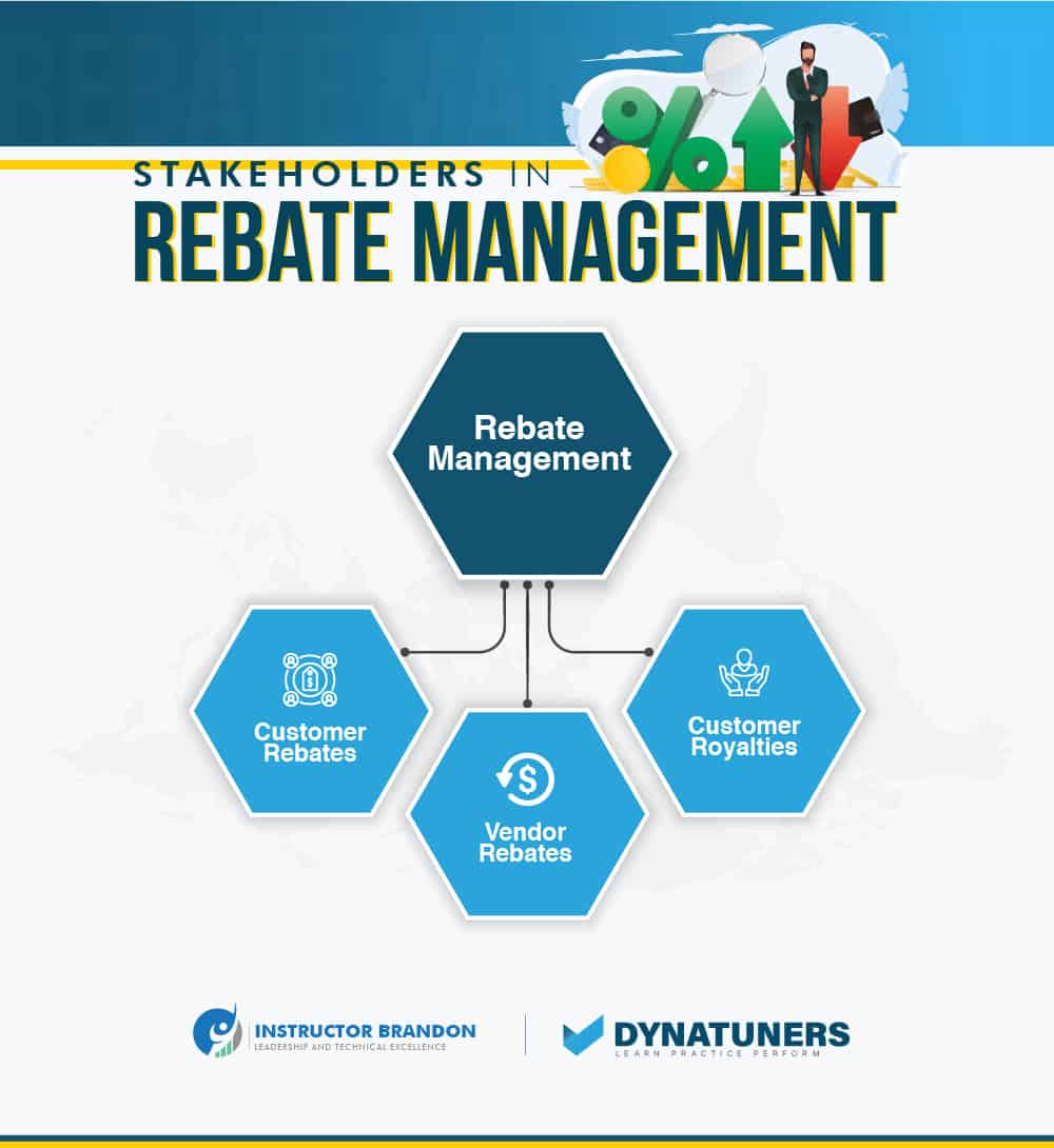 rebate management